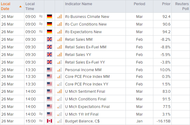 European Open: Dollar holds firm, GBP rises ahead of UK retail sales